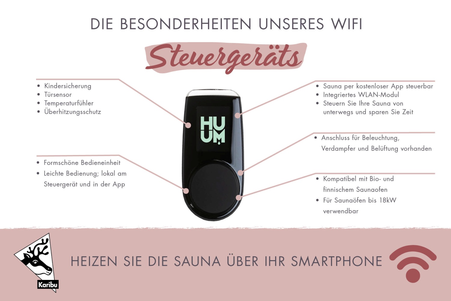 WiFi-Steuergerät HUUM UKU für Starkstromöfen (finnisch und Bio)